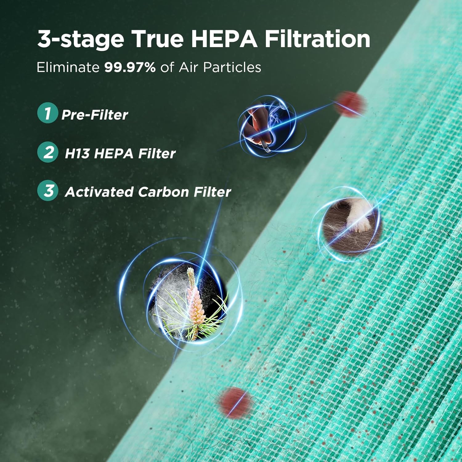 Portable H13 True HEPA Air Purifier – Quiet Small Air Cleaner for Home, Bedroom, Office & Living Room