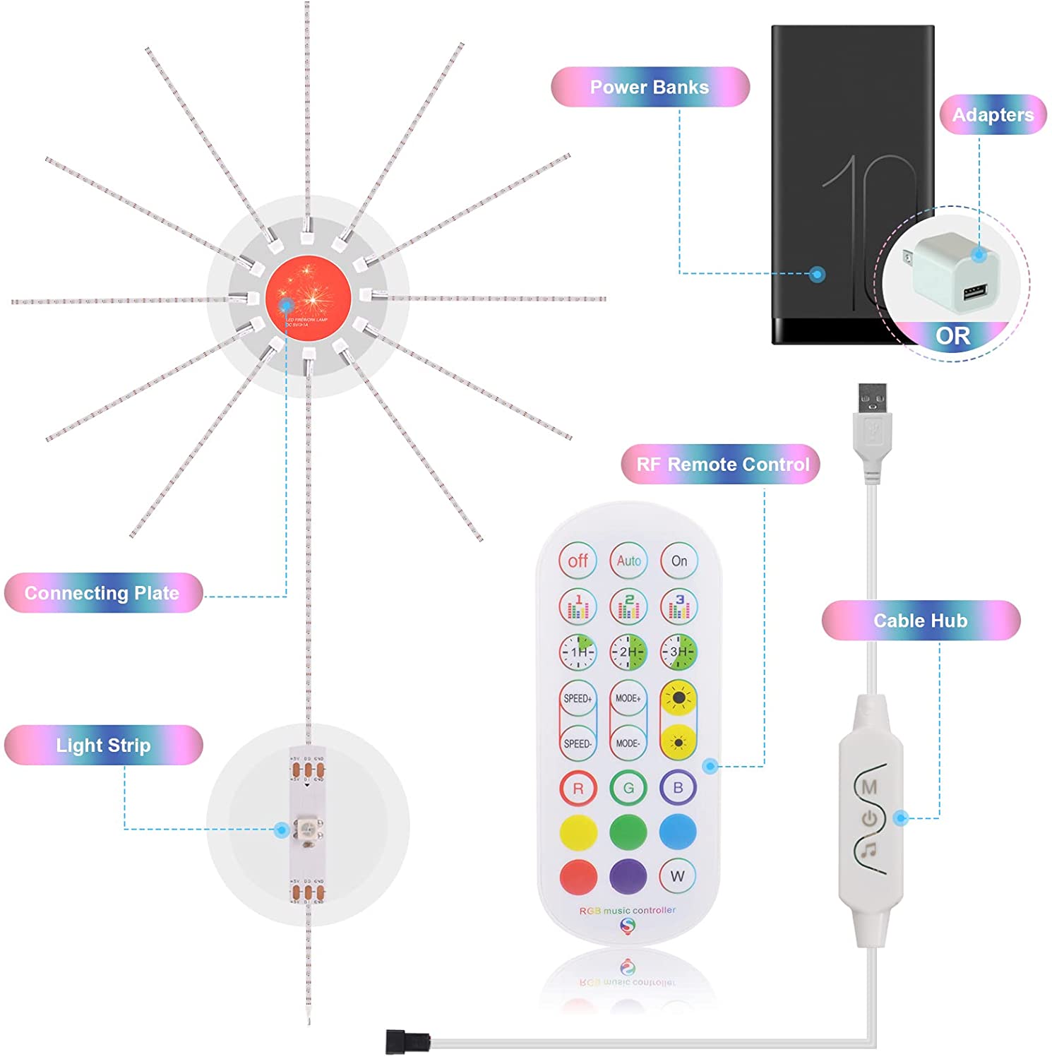 Firework LED Strip Lights – Music Sync RGB Color Changing Party Lights with Remote Control